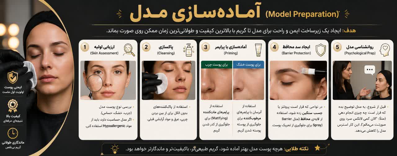 آماده‌سازی مدل (Model Preparation)